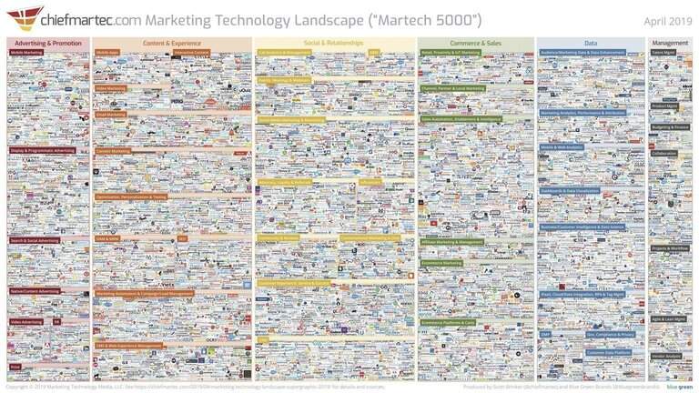 Marketing-technology-landscape-2019-slide