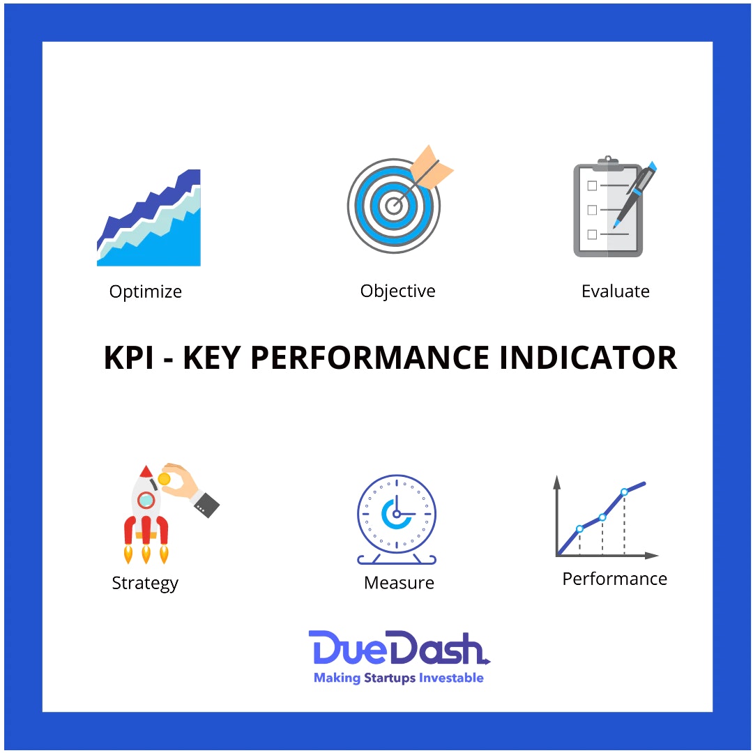 KPIs