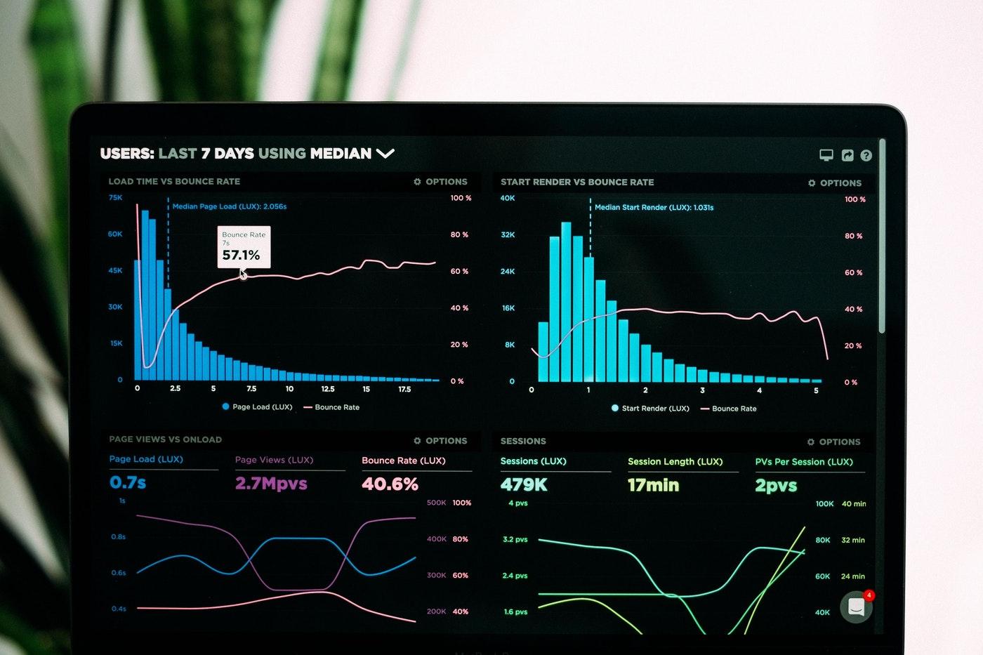 KPIs matter