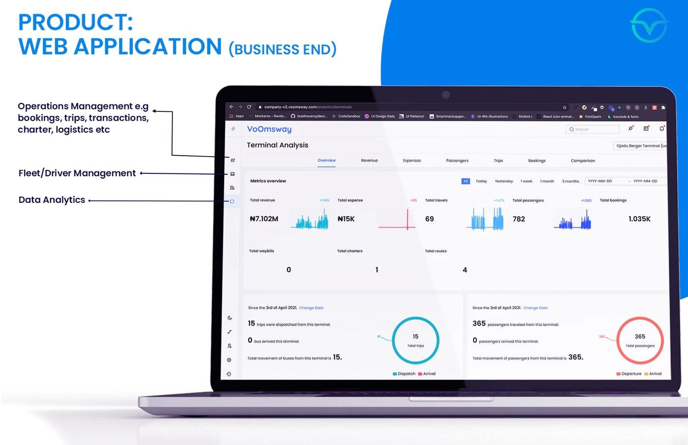 Voomsway product app