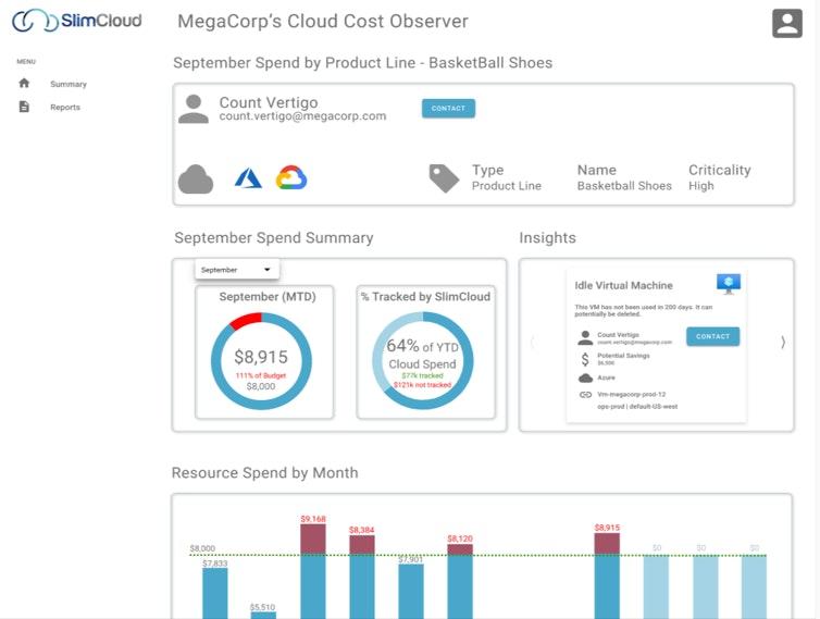 SlimCloud CCO Dashboard