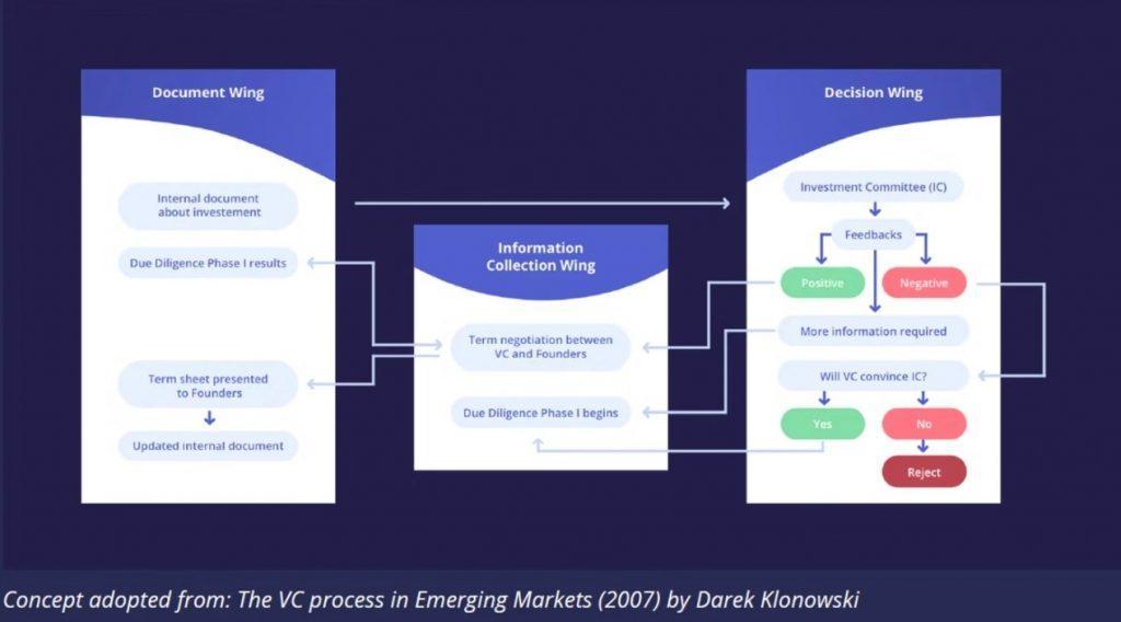 VC process table screenshot