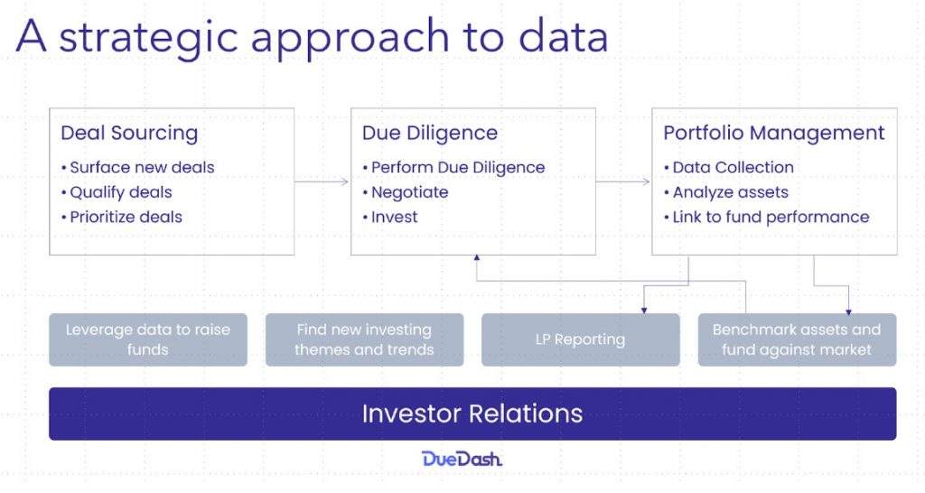 A strategic approach to data