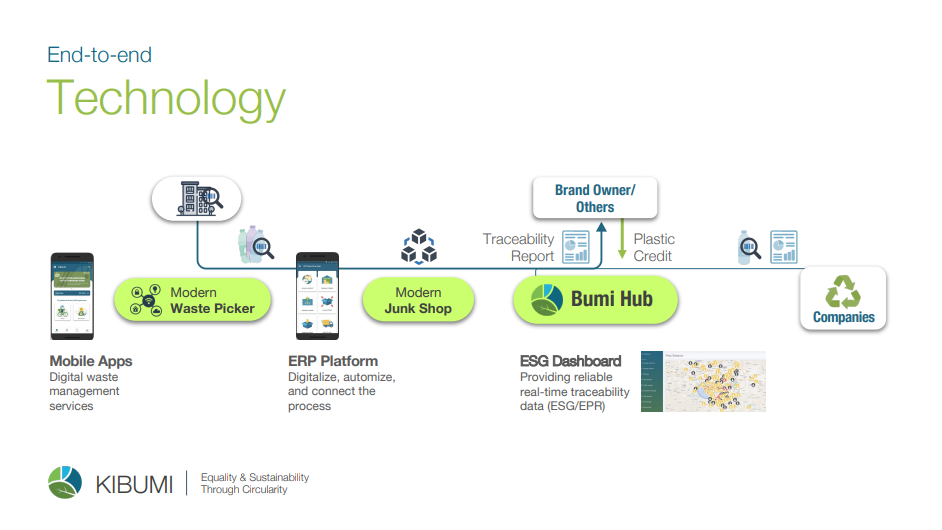 Kibumi's Technology