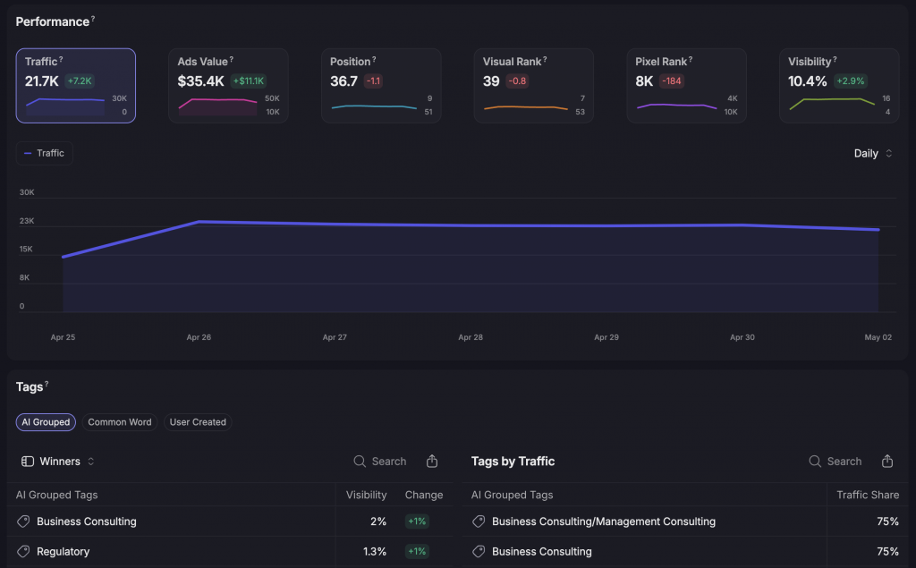 Wope powered-AI - Performance interface