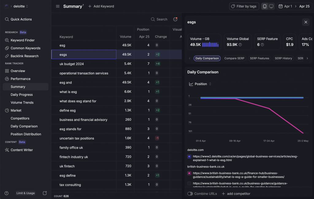 Wope powered-AI - Keyword summary screen