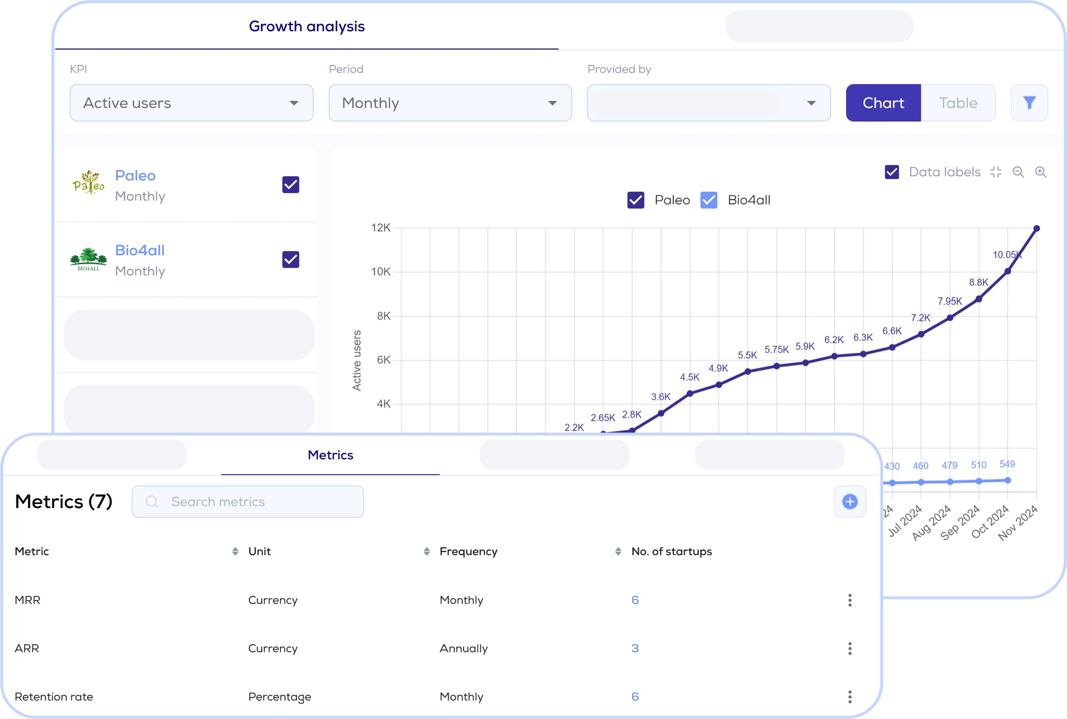 Services 7 Venture Capital Management Software - Portfolio Tracking & KPIs