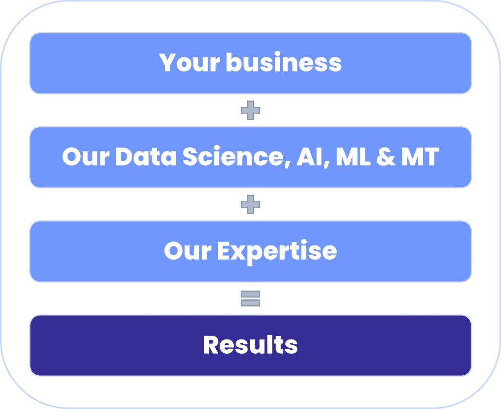Why DueDash - Enterprise Service Offers